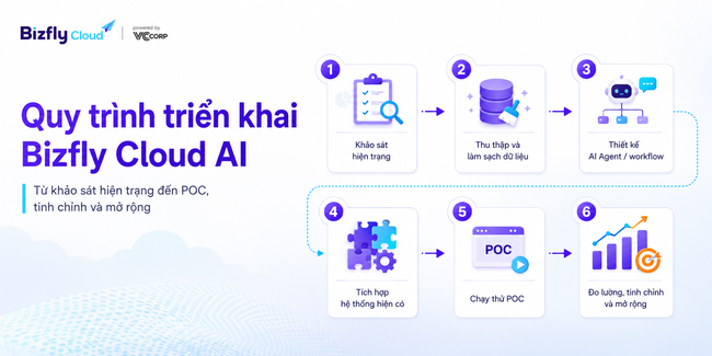 AI Auto Scaling cho website traffic cao trong ecommerce, retail và media - Ảnh 6.