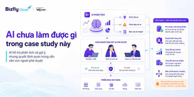 AI Auto Scaling cho website traffic cao trong ecommerce, retail và media - Ảnh 8.