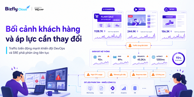 AI Auto Scaling cho website traffic cao trong ecommerce, retail và media - Ảnh 1.