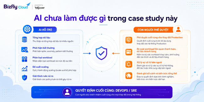 AI Auto Scaling theo loại workload cho doanh nghiệp traffic cao - Ảnh 8.