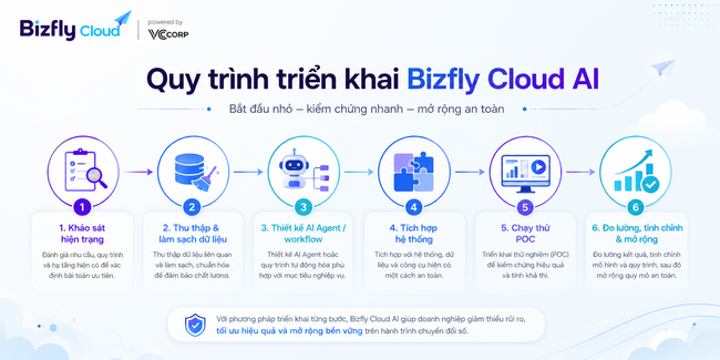 AI Auto Scaling theo loại workload cho doanh nghiệp traffic cao - Ảnh 6.