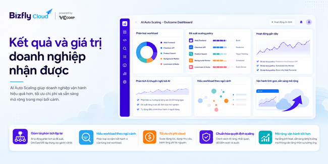 AI Auto Scaling theo loại workload cho doanh nghiệp traffic cao - Ảnh 7.