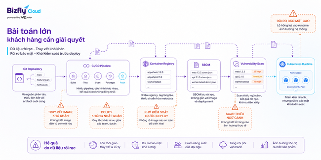 AI bảo mật Software Supply Chain cho Container Registry - Ảnh 2.