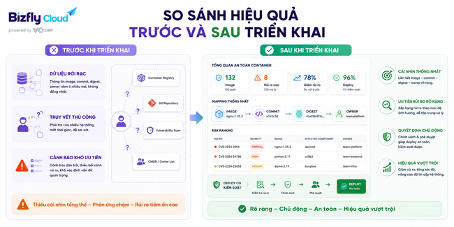 AI bảo mật Software Supply Chain cho Container Registry - Ảnh 4.