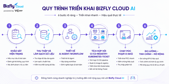 AI bảo mật Software Supply Chain cho Container Registry - Ảnh 6.