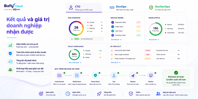 AI bảo mật Software Supply Chain cho Container Registry - Ảnh 7.