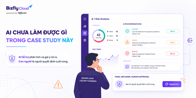 AI bảo mật Software Supply Chain cho Container Registry - Ảnh 8.