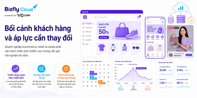 AI đánh giá hiệu quả Auto Scaling cho doanh nghiệp traffic cao - Ảnh 1.