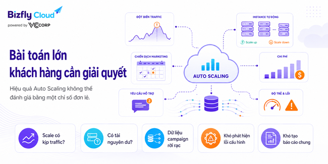 AI đánh giá hiệu quả Auto Scaling cho doanh nghiệp traffic cao - Ảnh 2.