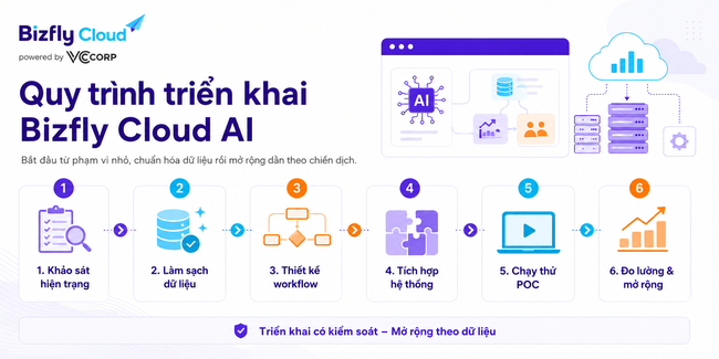 AI đánh giá hiệu quả Auto Scaling cho doanh nghiệp traffic cao - Ảnh 6.
