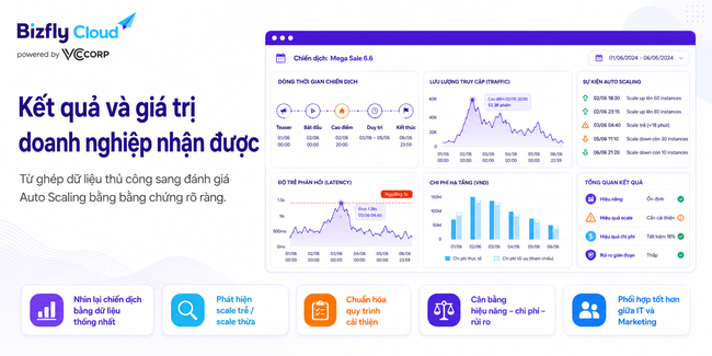 AI đánh giá hiệu quả Auto Scaling cho doanh nghiệp traffic cao - Ảnh 7.