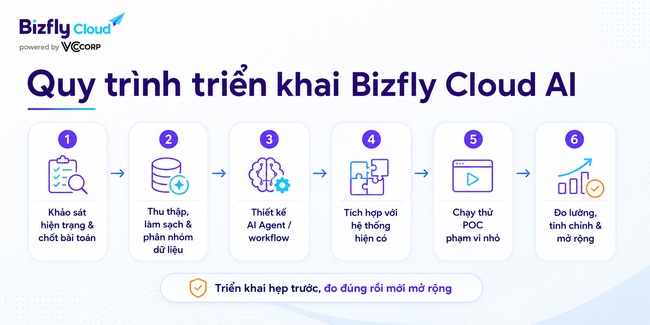 AI dự báo tải hệ thống trước khi Auto Scaling cho website traffic cao - Ảnh 6.