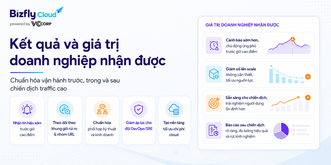 AI dự báo tải hệ thống trước khi Auto Scaling cho website traffic cao - Ảnh 7.