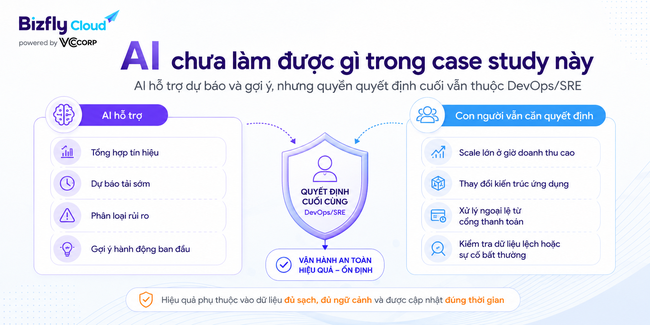 AI dự báo tải hệ thống trước khi Auto Scaling cho website traffic cao - Ảnh 8.