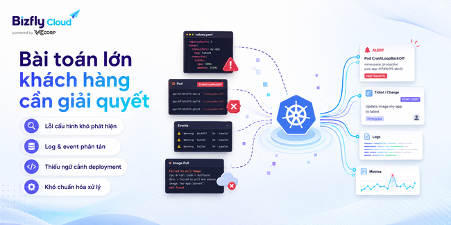 AI hỗ trợ phát hiện lỗi triển khai Kubernetes cho đội DevOps và SRE - Ảnh 2.