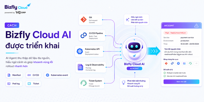 AI hỗ trợ phát hiện lỗi triển khai Kubernetes cho đội DevOps và SRE - Ảnh 3.