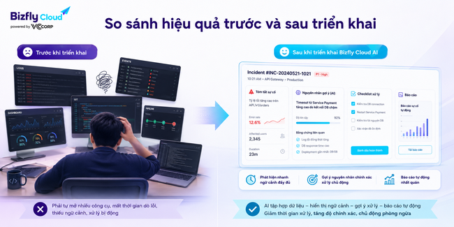 AI hỗ trợ phát hiện lỗi triển khai Kubernetes cho đội DevOps và SRE - Ảnh 4.