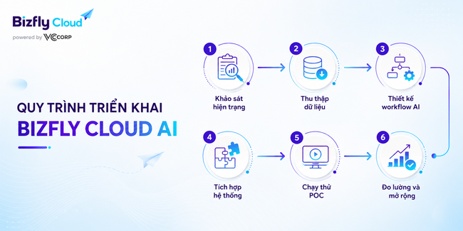 AI hỗ trợ phát hiện lỗi triển khai Kubernetes cho đội DevOps và SRE - Ảnh 6.