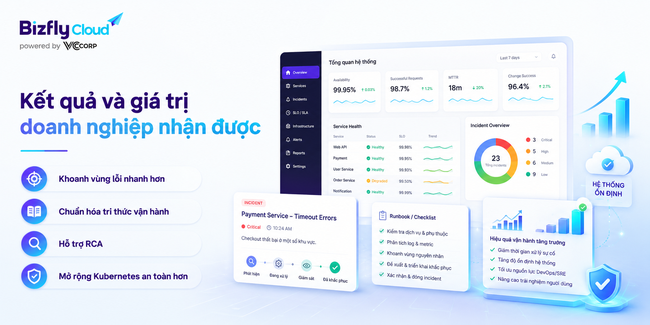 AI hỗ trợ phát hiện lỗi triển khai Kubernetes cho đội DevOps và SRE - Ảnh 7.