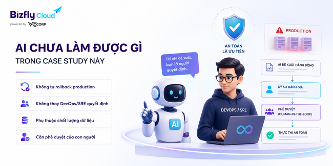 AI hỗ trợ phát hiện lỗi triển khai Kubernetes cho đội DevOps và SRE - Ảnh 8.