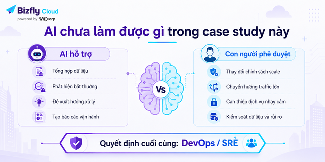 AI kết hợp Auto Scaling, Load Balancer và Cloud Server cho doanh nghiệp traffic cao - Ảnh 8.