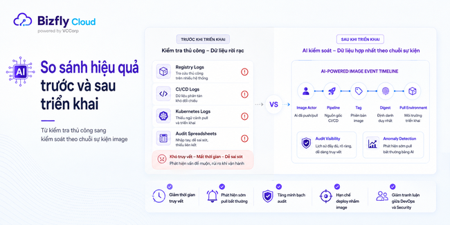 AI kiểm soát hoạt động push/pull image trong Container Registry - Ảnh 4.