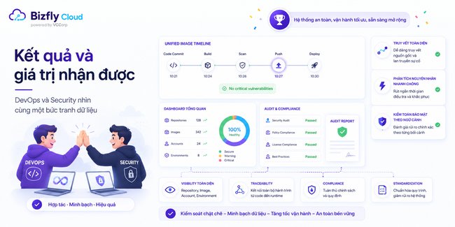 AI kiểm soát hoạt động push/pull image trong Container Registry - Ảnh 7.