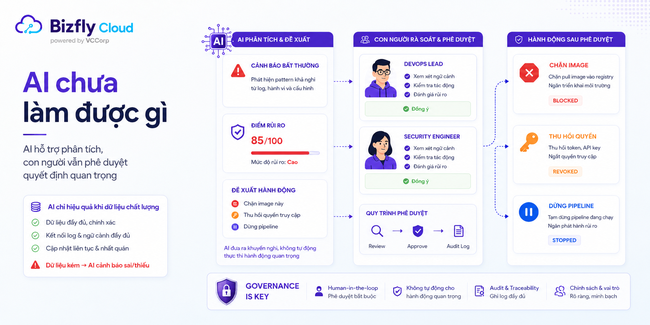 AI kiểm soát hoạt động push/pull image trong Container Registry - Ảnh 8.