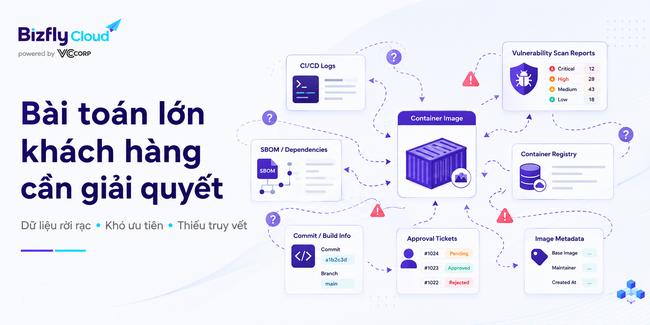 AI Kiểm tra image trước khi deploy trong quy trình CI/CD - Ảnh 2.