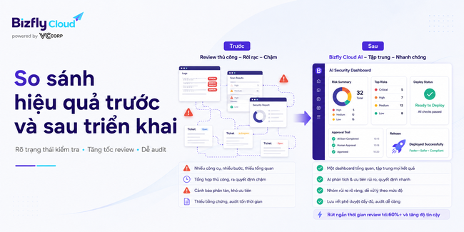 AI Kiểm tra image trước khi deploy trong quy trình CI/CD - Ảnh 4.