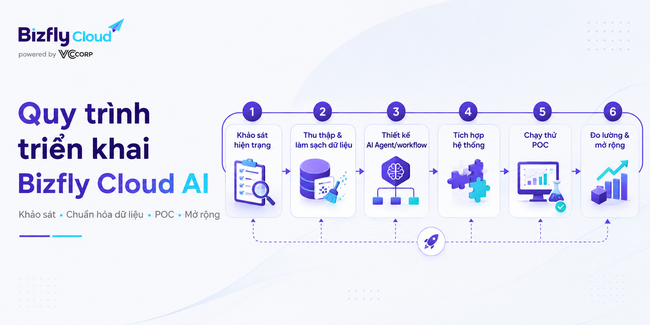 AI Kiểm tra image trước khi deploy trong quy trình CI/CD - Ảnh 6.