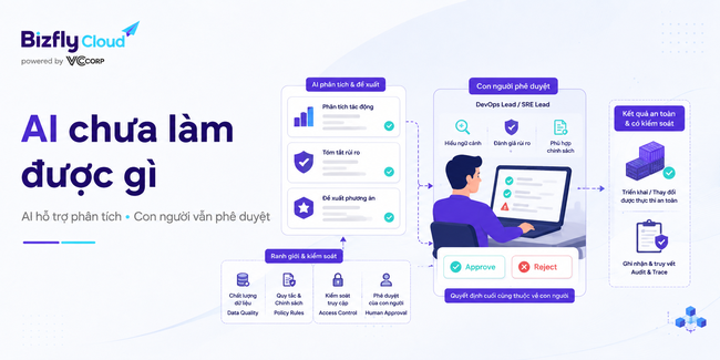 AI Kiểm tra image trước khi deploy trong quy trình CI/CD - Ảnh 8.