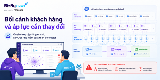 AI kiểm tra RBAC Kubernetes cho đội DevOps/SRE - Ảnh 1.