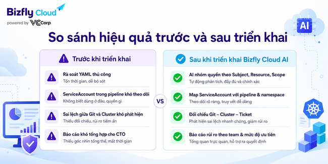 AI kiểm tra RBAC Kubernetes cho đội DevOps/SRE - Ảnh 4.