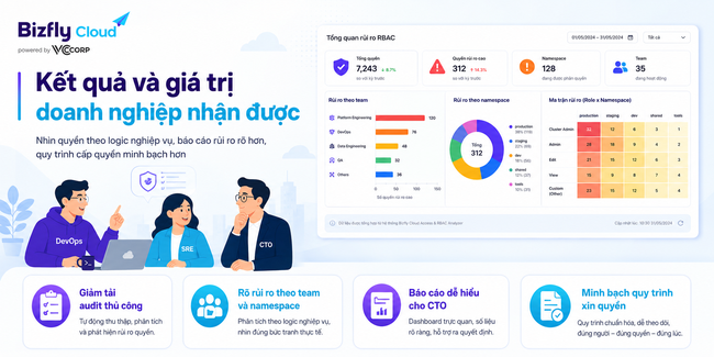 AI kiểm tra RBAC Kubernetes cho đội DevOps/SRE - Ảnh 7.