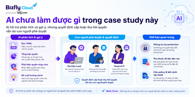AI kiểm tra RBAC Kubernetes cho đội DevOps/SRE - Ảnh 8.