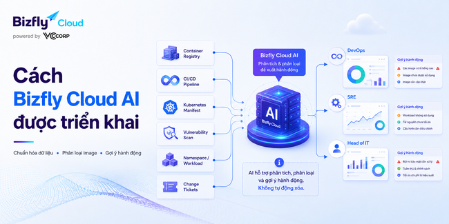 AI phát hiện lỗ hổng bảo mật Container Image - Ảnh 3. AI phát hiện lỗ hổng bảo mật Container Image - Ảnh 3.