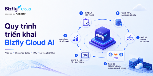 AI phát hiện lỗ hổng bảo mật Container Image - Ảnh 6. AI phát hiện lỗ hổng bảo mật Container Image - Ảnh 6.