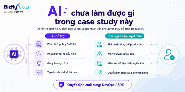 AI phát hiện lỗi cấu hình Auto Scaling cho hệ thống traffic cao - Ảnh 7.