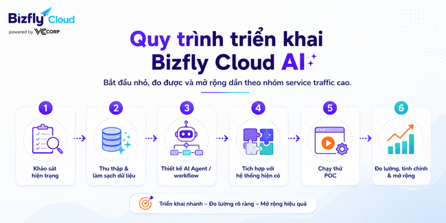 AI phát hiện lỗi cấu hình Auto Scaling cho hệ thống traffic cao - Ảnh 5.
