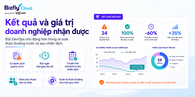 AI phát hiện lỗi cấu hình Auto Scaling cho hệ thống traffic cao - Ảnh 6.
