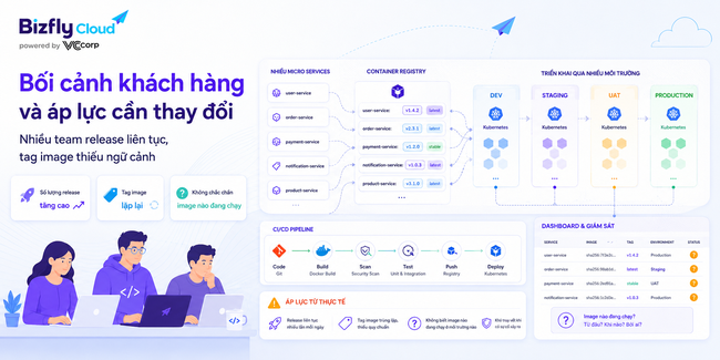 AI quản lý tag và version Container Image trong CI/CD - Ảnh 1.