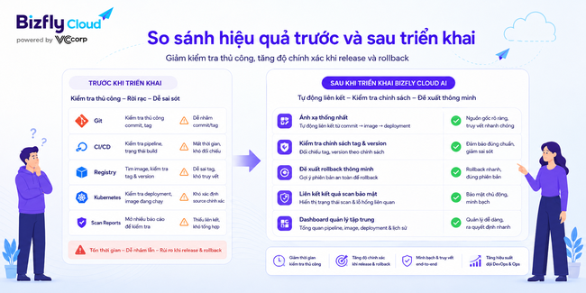 AI quản lý tag và version Container Image trong CI/CD - Ảnh 4.