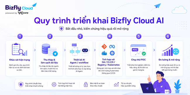 AI quản lý tag và version Container Image trong CI/CD - Ảnh 6.