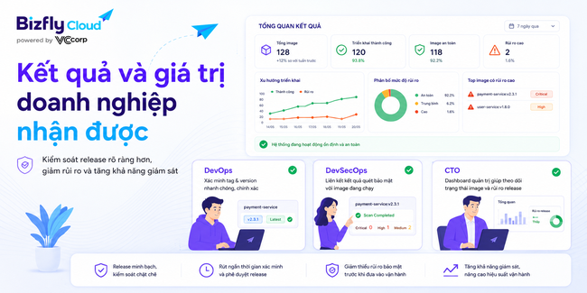 AI quản lý tag và version Container Image trong CI/CD - Ảnh 7.