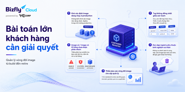 AI hỗ trợ doanh nghiệp quản lý vòng đời Container Image - Ảnh 2.