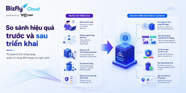 AI hỗ trợ doanh nghiệp quản lý vòng đời Container Image - Ảnh 4.