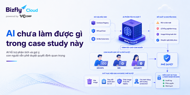AI hỗ trợ doanh nghiệp quản lý vòng đời Container Image - Ảnh 8.