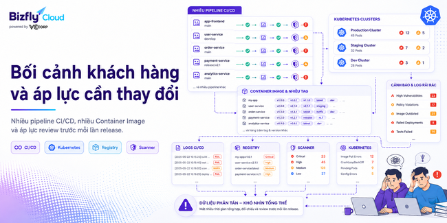 AI tạo báo cáo rủi ro Container Image cho đội DevOps và DevSecOps - Ảnh 1.