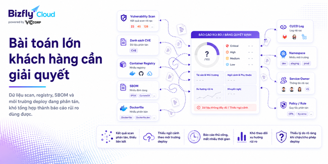 AI tạo báo cáo rủi ro Container Image cho đội DevOps và DevSecOps - Ảnh 2.